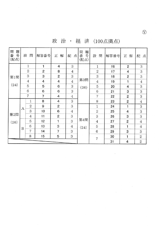 21年度 大学入学共通テスト 第1日程 毎日新聞