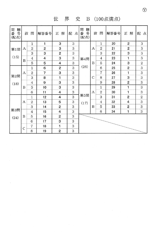 21年度 大学入学共通テスト 第1日程 毎日新聞
