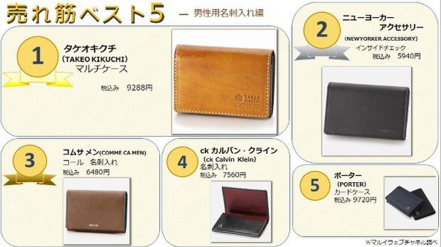 売れ筋ベスト５ 名刺入れの売れ行きを男女別で調査 毎日新聞