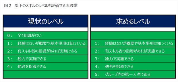 転職市場の今がトップエージェント31人調査で判明 人気職種 重視条件 有料記事限定公開 ダイヤモンド オンライン