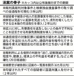 Listening：＜クローズアップ2015＞刑事司法改革