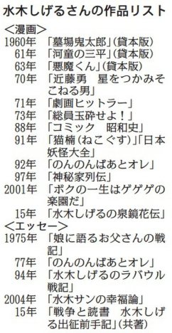 水木しげるさん死去 ９３歳 ゲゲゲの鬼太郎 悪魔くん など 写真特集7 7 毎日新聞