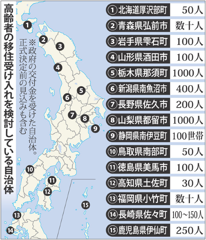 高齢者の移住受け入れを検討している自治体