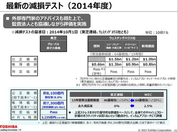 「不正」を許さない監査 : 会計情報はどこまで信用できるか Amazon.co.jp: 「不正」を許さない監査: 会計情報はどこまで信用できる