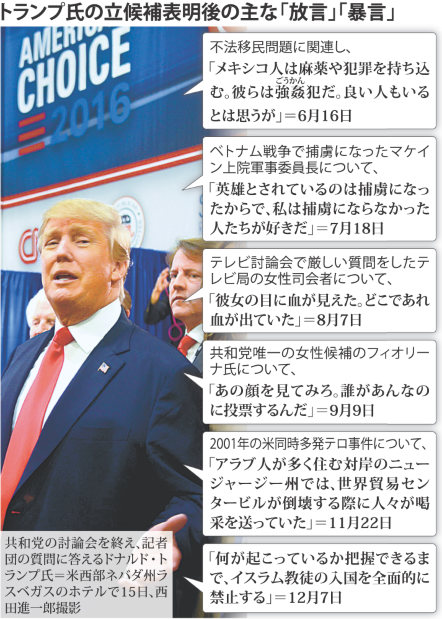 米紙 トランプ大統領 就任 新聞 トランプ米大統領、エスパー国防長官を解任 ツイッターで発表 - BBC