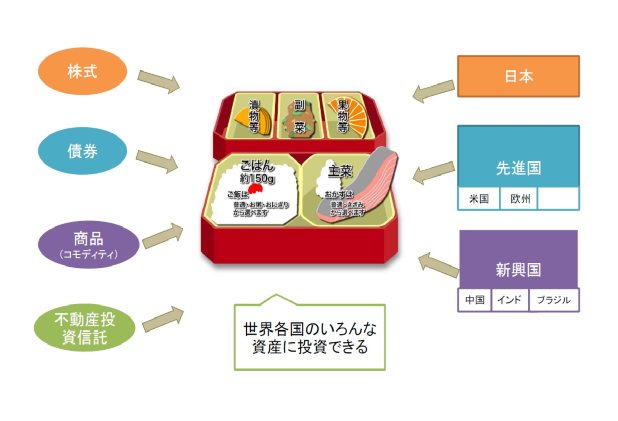 LIFE MAP,LCC提供