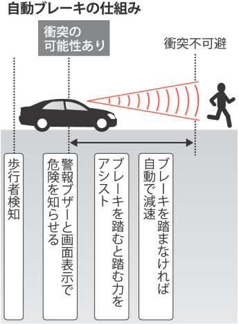 国交省が格付けへ 「対人」普及促すアクセスランキング編集部のオススメ記事
