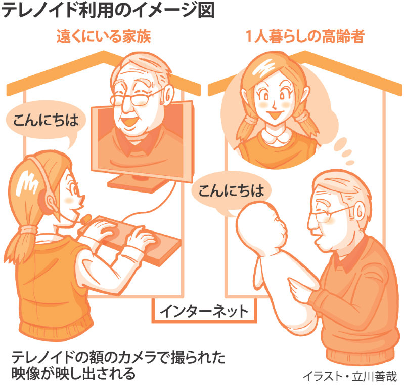 孤をいきる 1 寄り添う遠隔会話ロボ 毎日新聞 孤をいきる 1 寄り添う遠隔会話ロボ 毎日新聞