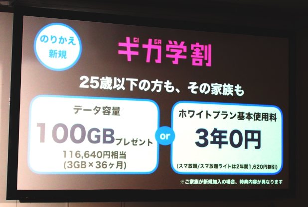 1月9日に「ギガ学割」を発表したソフトバンク。その後、auの新しい学割プランの発表を受け、毎月追加するデータ量を3GBから6GBに増やした
