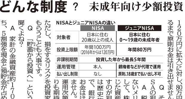 2015年12月6日付毎日新聞東京朝刊