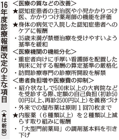 16年度診療報酬改定の主な項目