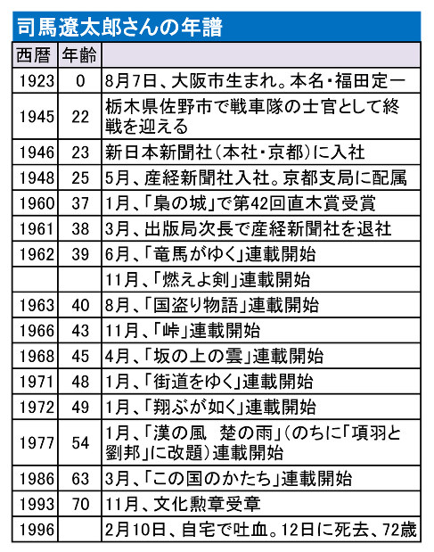 もう一度読みたい：＜司馬遼太郎没後20年＞半藤さんと語る「戦後50