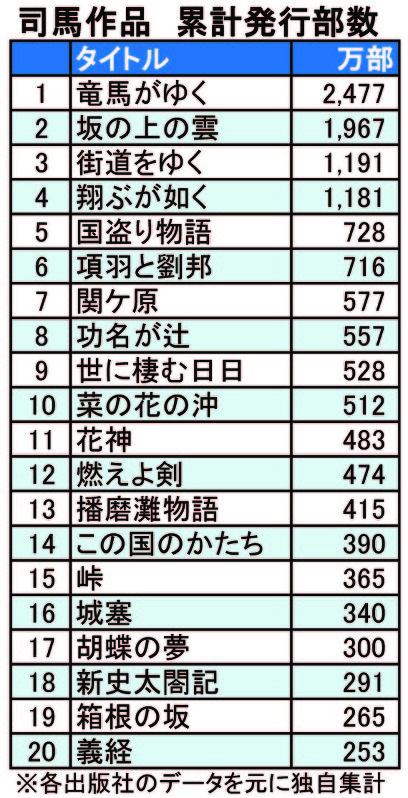 文庫本43冊（司馬遼太郎、半藤一利ほか）