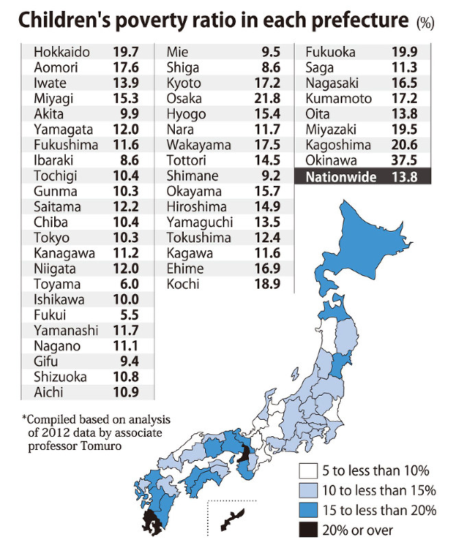 Number of childrearing households below poverty line doubled over 20