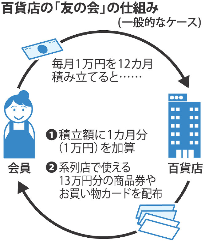 マイナス金利 ｍｒｆ 元本割れの恐れも 毎日新聞