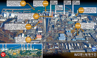 福島第１原発全景