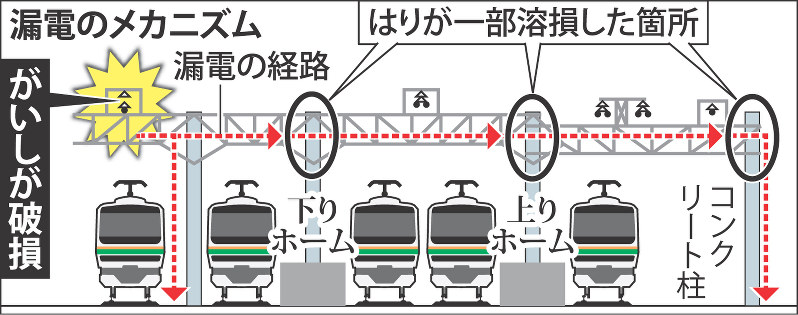 鉄道 ミニ時刻表 籠原区 24行路 （国際十王交通「籠原駅」バス