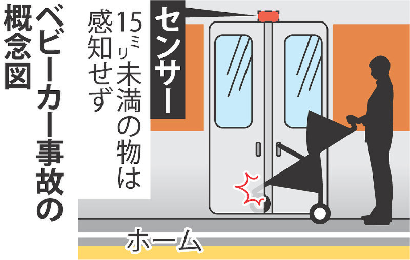 ベビーカー事故の概念図