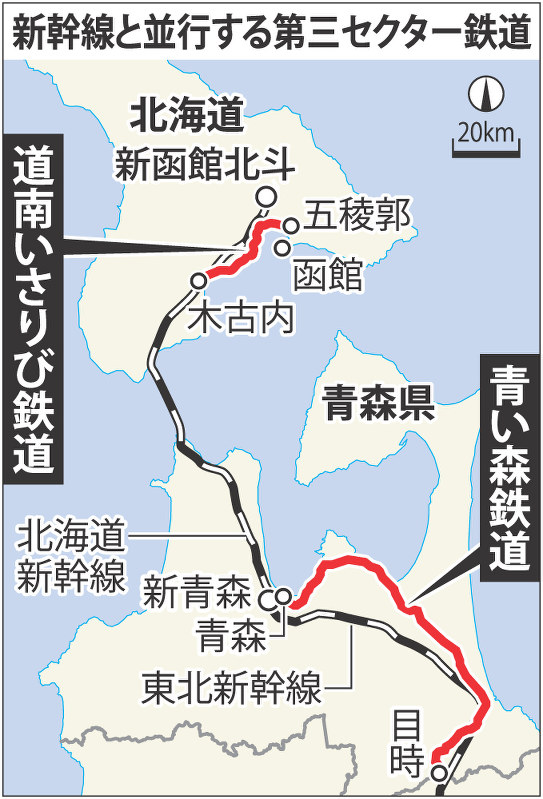 鉄道：三セク在来線、新幹線開業で苦境 | 毎日新聞