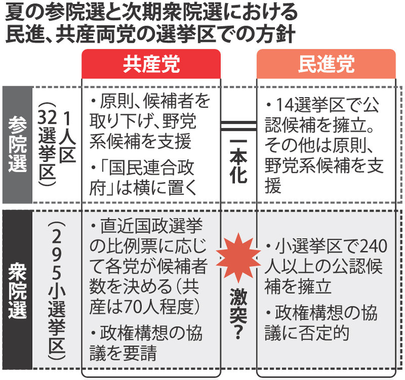 極希少 昭和24年◆第24回衆議院議員総選 選挙事務切手産業図案農婦2円5シート 極希少 昭和24年◇第24回衆議院議員総選 選挙事務切手産業図案
