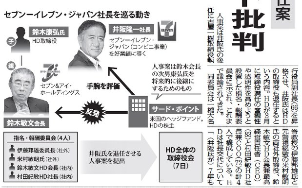 カリスマ追放に一役買ったセブン社外取締役は正義か セブン人事抗争の内幕 編集部 毎日新聞 経済プレミア