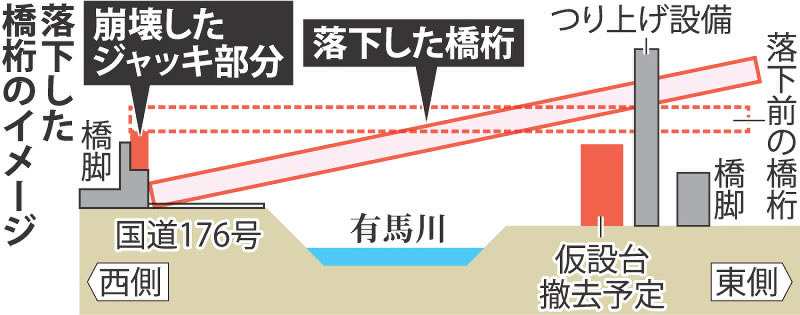 落下した橋桁のイメージ