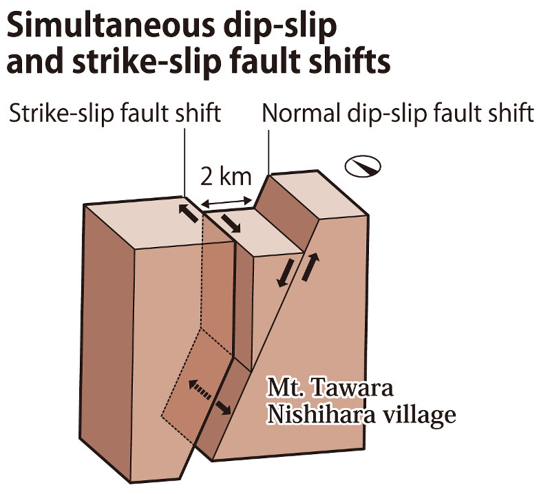 April 16 Kumamoto quake shifted earth horizontally, vertically