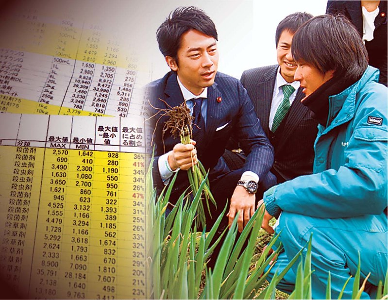 【左】農薬の価格差が記された資料【右】自民党の小泉進次郎農林部会長(左)は資料のデータを基に、農林水産省に対し全国調査を求めた=コラージュ・加藤早織