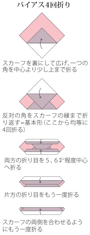 衣 ｆａｓｈｉｏｎ 夏のスカーフアレンジ 簡単に首元演出 日よけにも 毎日新聞