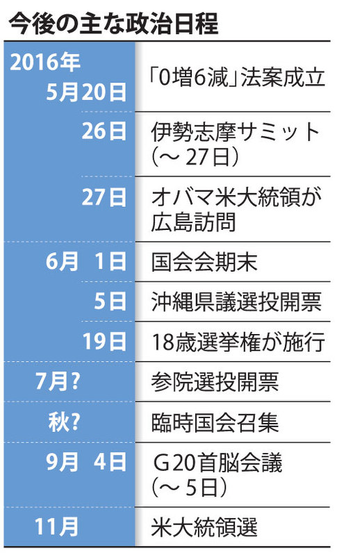 今後の主な政治日程