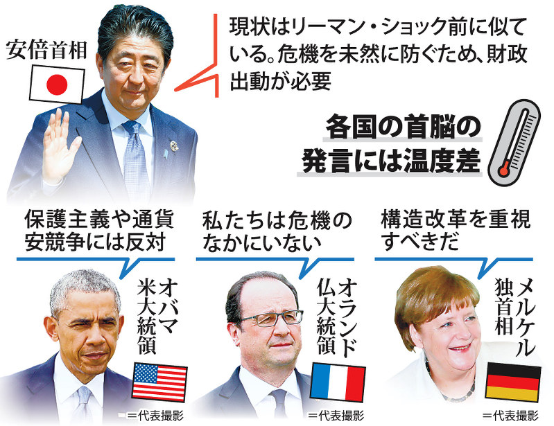 伊勢志摩サミット：財政出動に温度差 景気認識一致せず | 毎日新聞