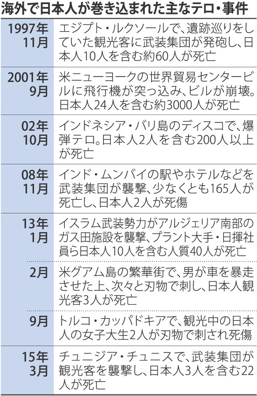 国外犯罪被害弔慰金支給法 海外犯罪被害 同じ思いさせたくない 遺族ら評価 毎日新聞