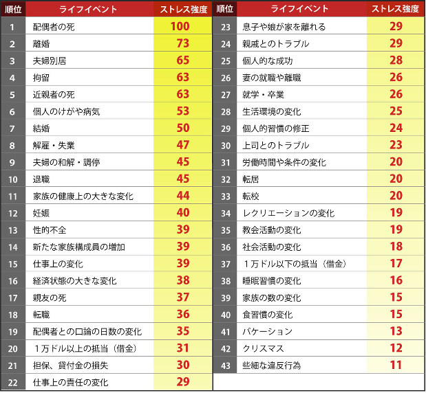 残された者の苦痛に寄り添う「遺族外来」 医療プレミア特集 西田佐保子 毎日新聞「医療プレミア」 残された者の苦痛に寄り添う「遺族外来」 医療プレミア特集 西田佐保子 毎日新聞「医療プレミア」