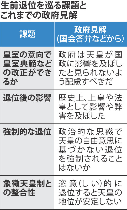 生前退位を巡る課題とこれまでの政府見解