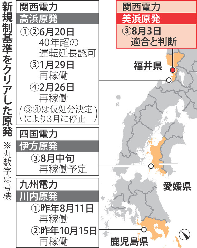 新規制基準をクリアした原発