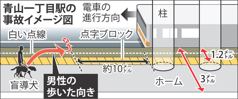 青山一丁目駅の事故イメージ図