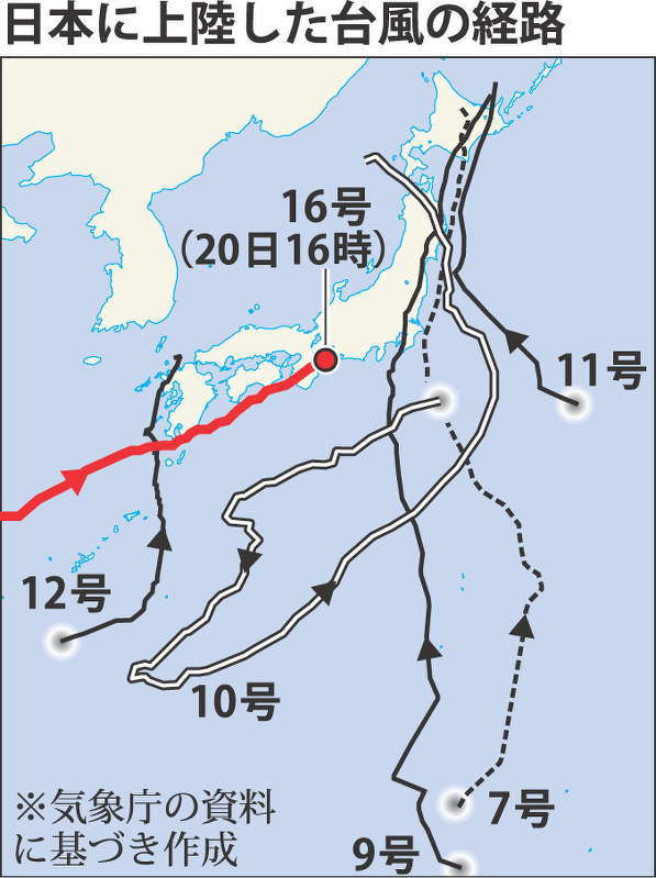 日本に上陸した台風の経路