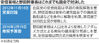 安倍首相と野田幹事長はこれまでも国会で対決した