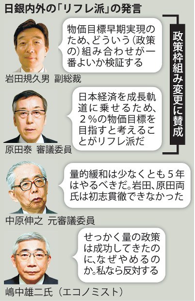 リフレと金融政策 リフレと金融政策 | ベン・バーナンキ, 高橋 洋一 |本 | 通販
