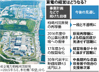 東電の経営はどうなる？