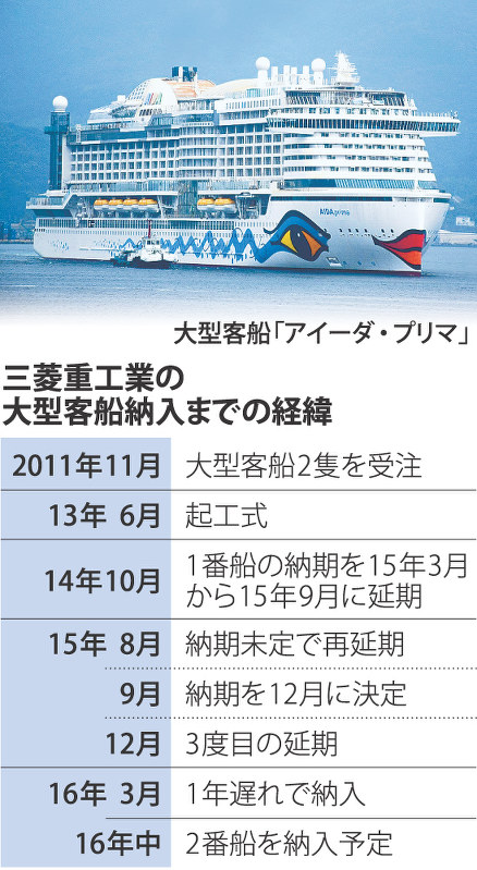 三菱重工：大型客船事業から撤退 高付加価値船に注力 | 毎日新聞