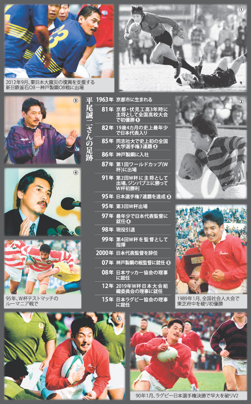 平尾誠二さんの足跡