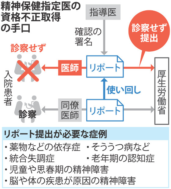 精神保健法の鑑定と審査 指定医のための理論と実際/新興医学出版社/西山詮（単行本） 精神保健法の鑑定と審査 指定医のための理論と実際/新興医学出版