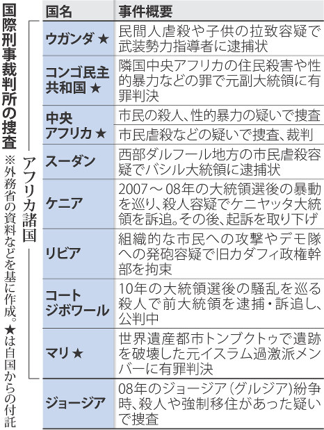 国際刑事裁判所：アフリカ3カ国が脱退 「標的」に反発 | 毎日新聞