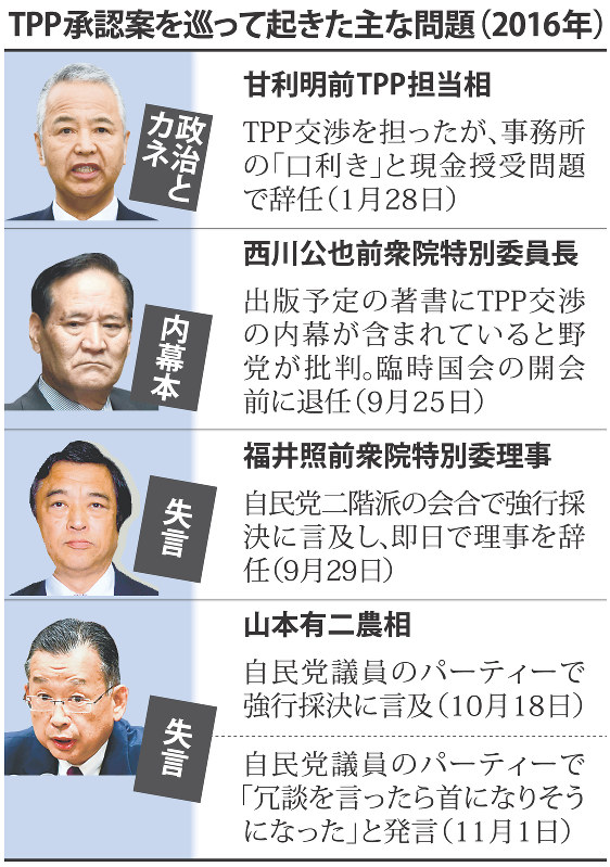 ｔｐｐ 山本農相失言 与党も批判 審議優先 辞任求めず 毎日新聞