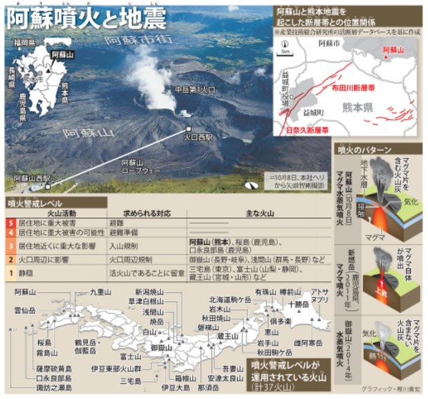 阿蘇山噴火前標高 阿蘇山 火山噴火 今日 ONPF