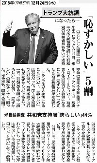 【2015年12月24日】米国で行われた世論調査で、トランプ大統領になることを「恥ずかしい」と答えた人が50％だったことが分かった