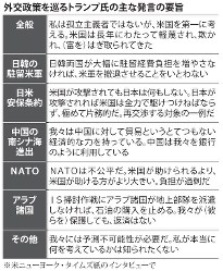 外交政策を巡るトランプ氏の主な発言の要旨（2016年３月30日朝刊より）