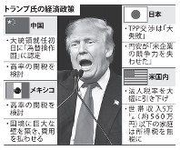 トランプ氏の経済政策（2016年３月12日朝刊より）