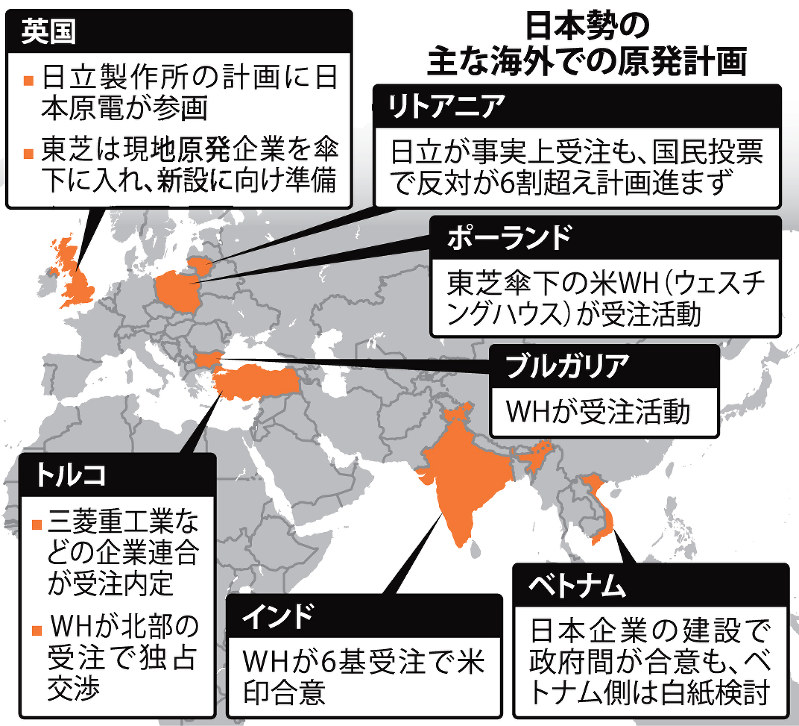 日本勢の主な海外での原発計画
